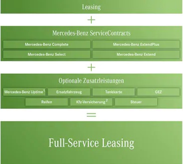 mercedes-benz-lkw-finanzdienste-serviceleasing.jpg