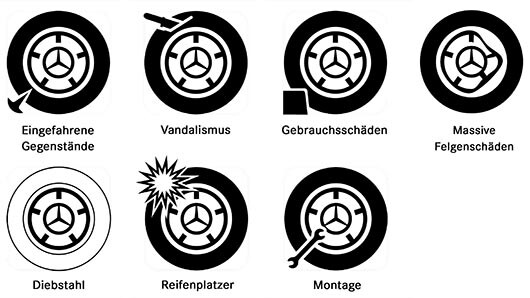 Mercedes-Benz Pkw Der Reifen- und Komplettradschutz von Mercedes-Benz